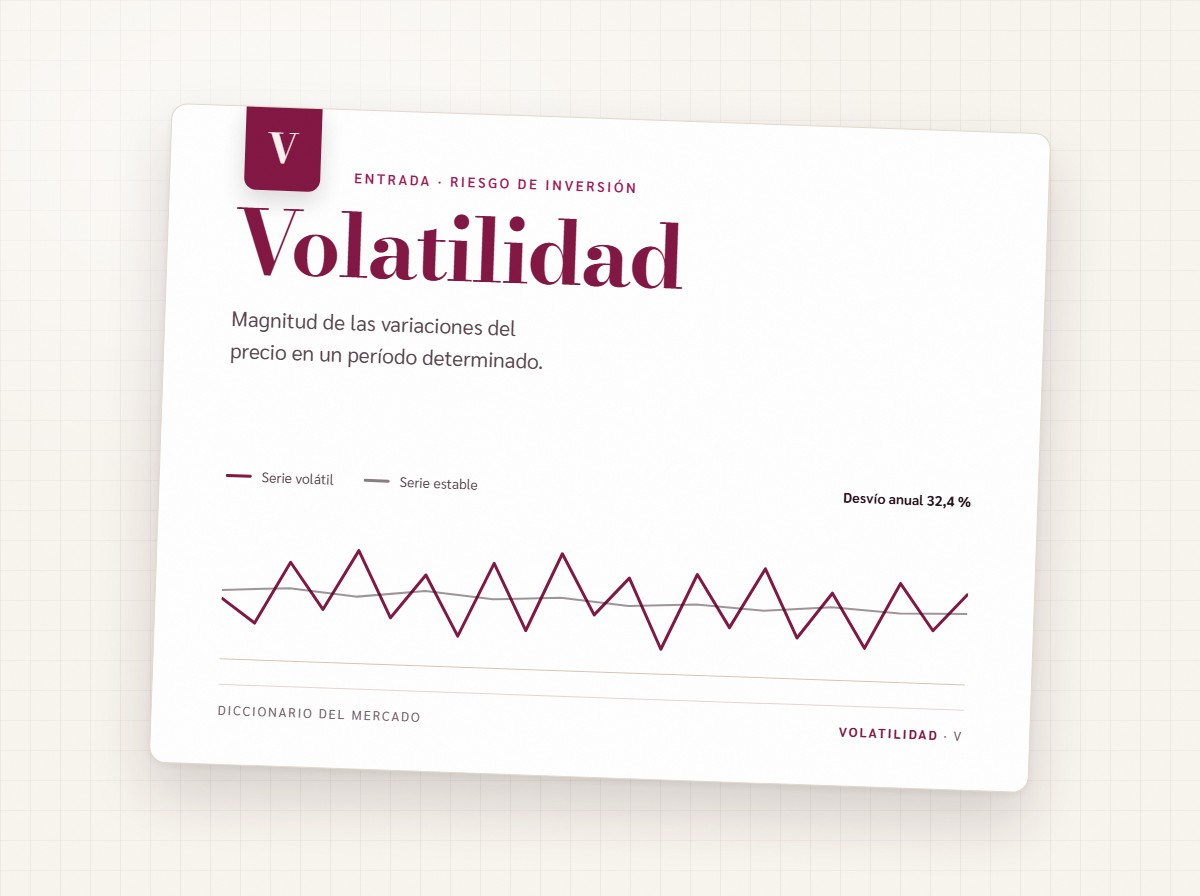 Ficha de referencia de volatilidad con un gráfico de líneas simple como ilustración